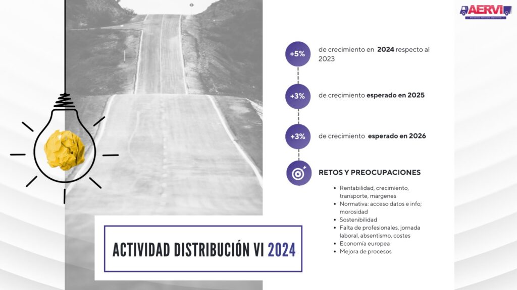 Distribución AERVI año 2024