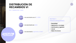 Estudio distribución VI