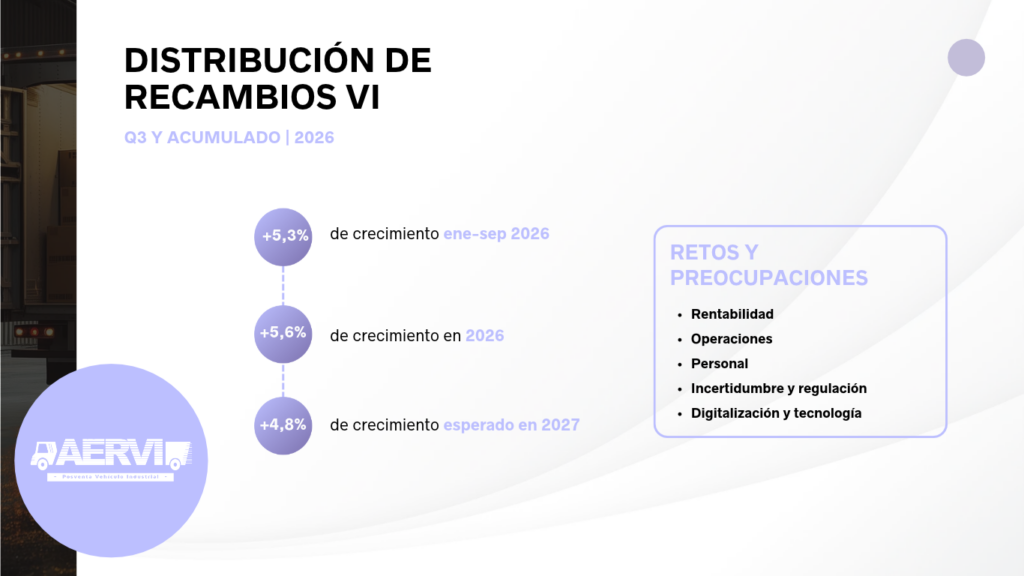 Estudio distribución VI