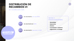 Estudio distribución VI